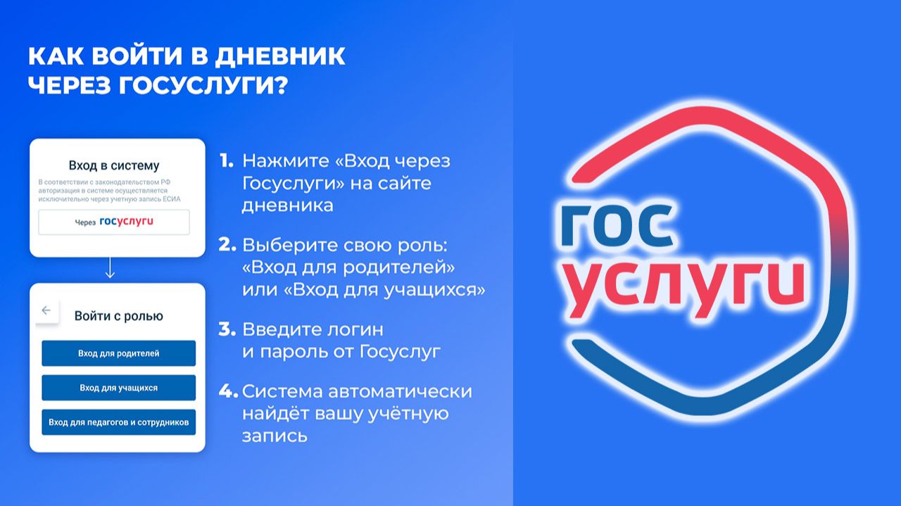 Как войти в Электронный Дневник через Госуслуги Инструкция