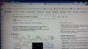 Голова и плечи в трейдинге