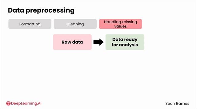 03_collecting-preprocessing-data смотреть онлайн