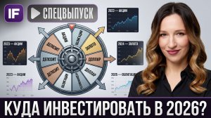 Топ самых доходных активов за последние 15 лет