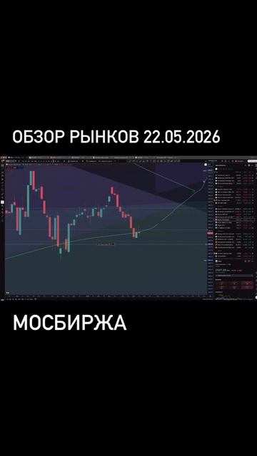 Обзор рынков 22.05.2026. Подписка на полные выпуски на сайте iipetrov.ru смотреть онлайн