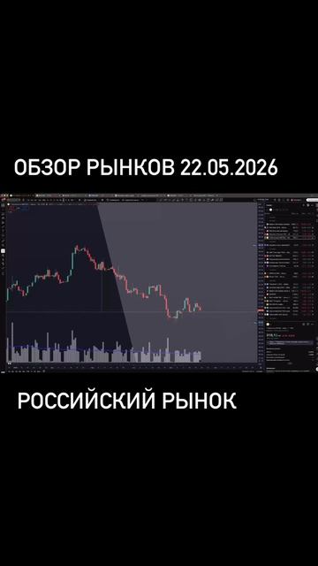 Обзор рынков 22.05.2026. Подписка на полные выпуски на сайте iipetrov.ru смотреть онлайн