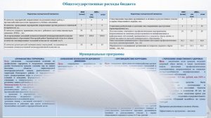 Исполнение 2025