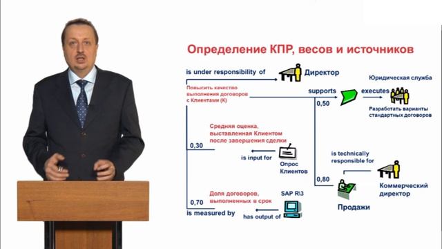 Показатель, аналитический разрез, источники данных для показателей смотреть онлайн