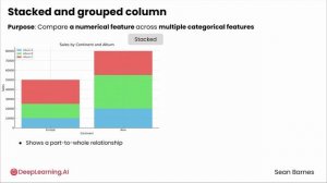 01_the-right-chart-for-the-right-insight