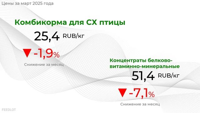 FEEDLOT Мониторинг цен на кормовые компоненты в апреле 2026
