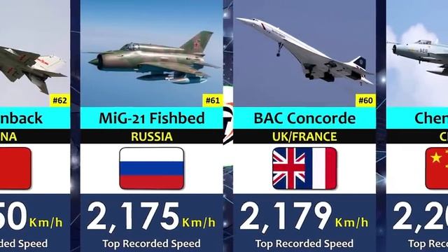 Самые быстрые истребители в мире на 2026 год смотреть онлайн