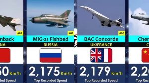 Самые быстрые истребители в мире на 2026 год