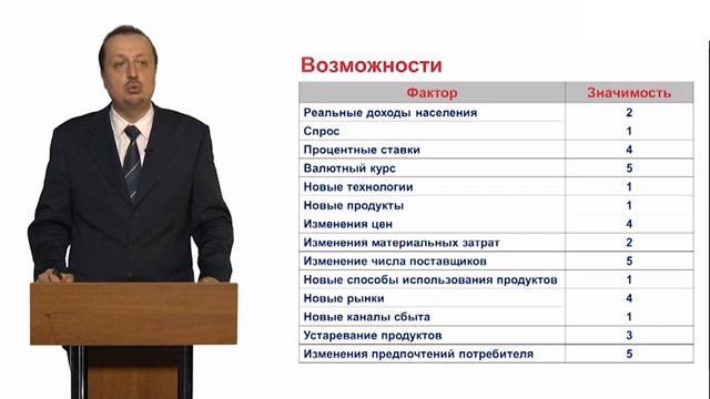 Понятие SWOT-анализа (сильные и слабые стороны, возможности и угрозы) смотреть онлайн