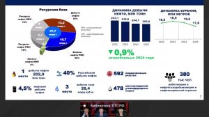 2 Блок «Состояние ресурсного потенциала МСК России. Роль и место геологической службы»