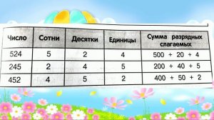 Представление трёхзначного числа