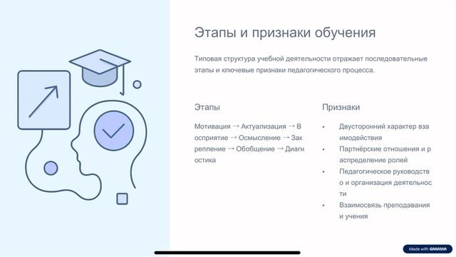 Организация обучения. Кныр Яна Ус-303