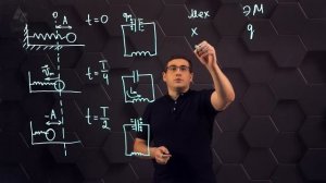 Аналогии между механическими и электромагнитными колебаниями