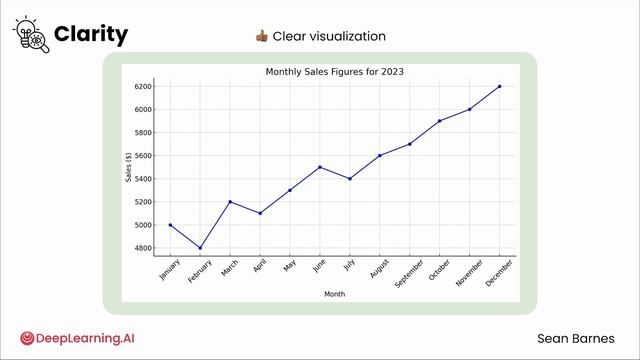 01_strategies-for-effective-data-visualization смотреть онлайн