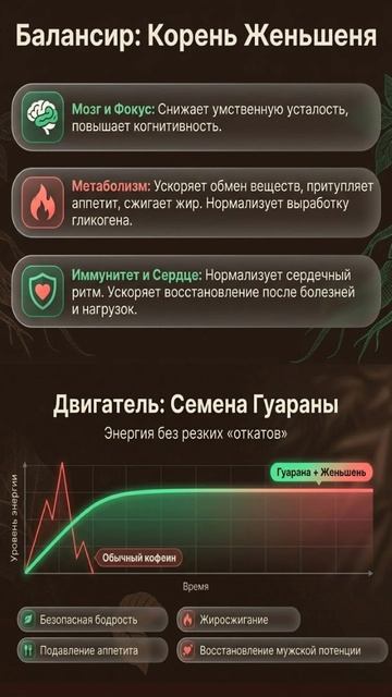 Кофе женьшень и гуарана смотреть онлайн
