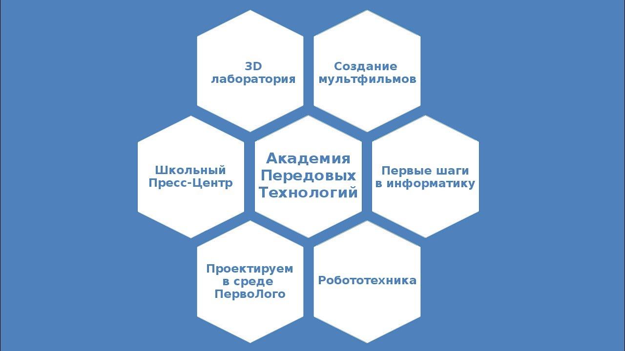Промо Ролики (VideoMaker)