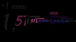 Цифры 0 до 10 селециллионов со звуком