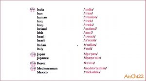 E7 Pronouncing geographical names - English Pronunciation in Use Elementary