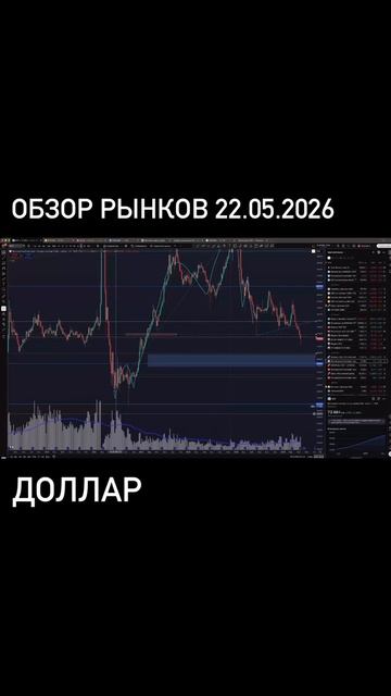 Обзор рынков 22.05.2026. Подписка на полные выпуски на сайте iipetrov.ru смотреть онлайн