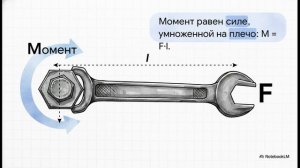 Физика 9 класс § 22 Условия равновесия тел Центр тяжести тела