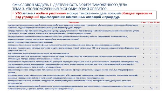 Таможенное дело