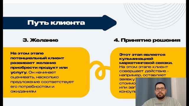 Что такое маркетинговая связка?