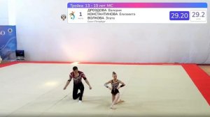 Спортивная Акробатика (2)