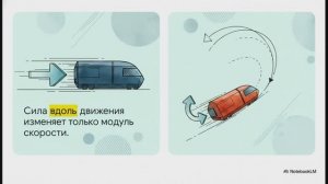 Физика 9 класс § 20 Динамика криволинейного движения