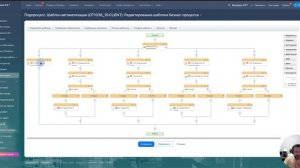Битрикс24 Особенности настройки роботов для формирования задач