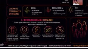 Умное здоровье 25.05. Идеальный год