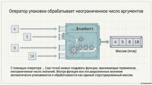PHP Функции