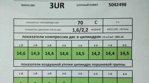 ТЕСТ 3UR  60/4
