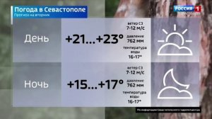 Вести Севастополь. Выпуск 11:30 от 26.05.2026