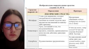 Задание 22 ЕГЭ. Средства выразительности