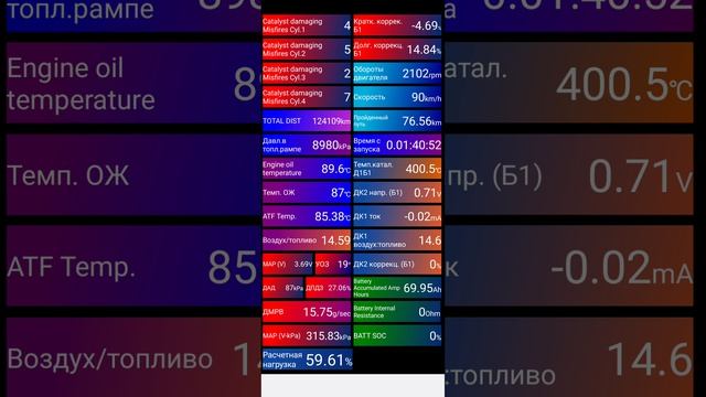 Расчетная нагрузка на двигатель