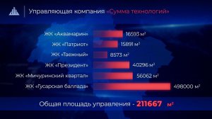 Сумма технологий | Видеопрезентация