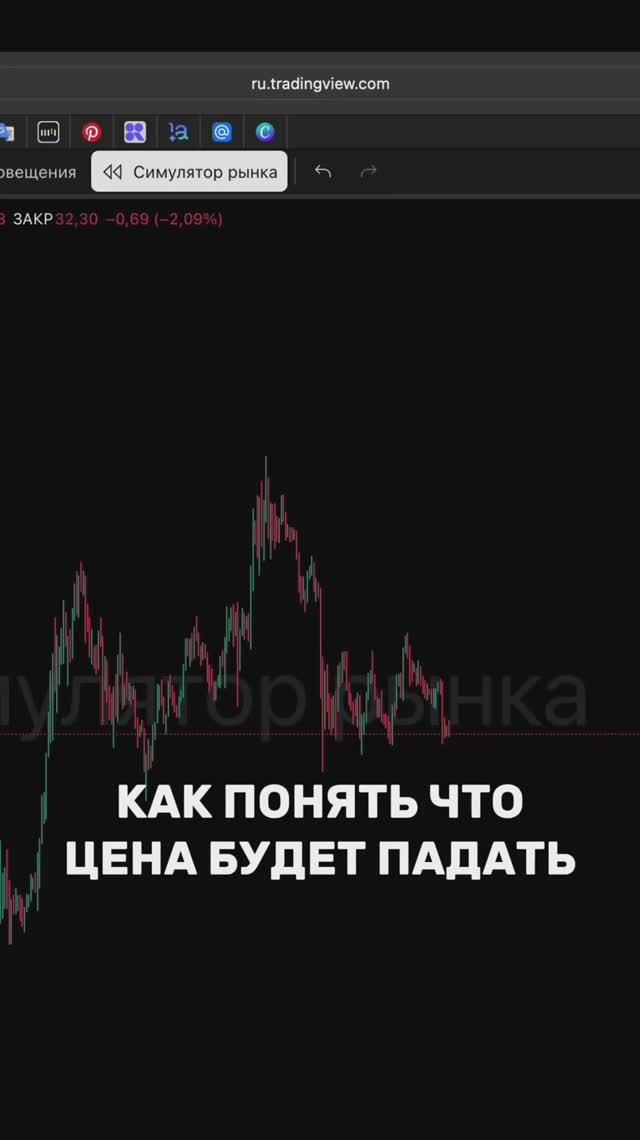 Как определить падение цены на графике. Голова и плечи в трейдинге смотреть онлайн
