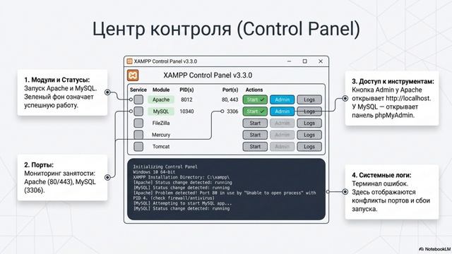 XAMPP