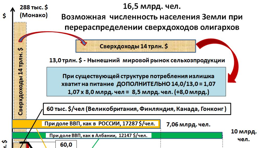 2026-04-28 Бесславные выродки