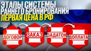 Первая цена в РФ. Полная схема работы по системе раннего бронирования от РТЛ. Товар уже в пути...