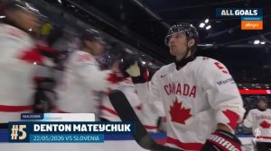 All Goals Day 8   2026 #MensWorlds