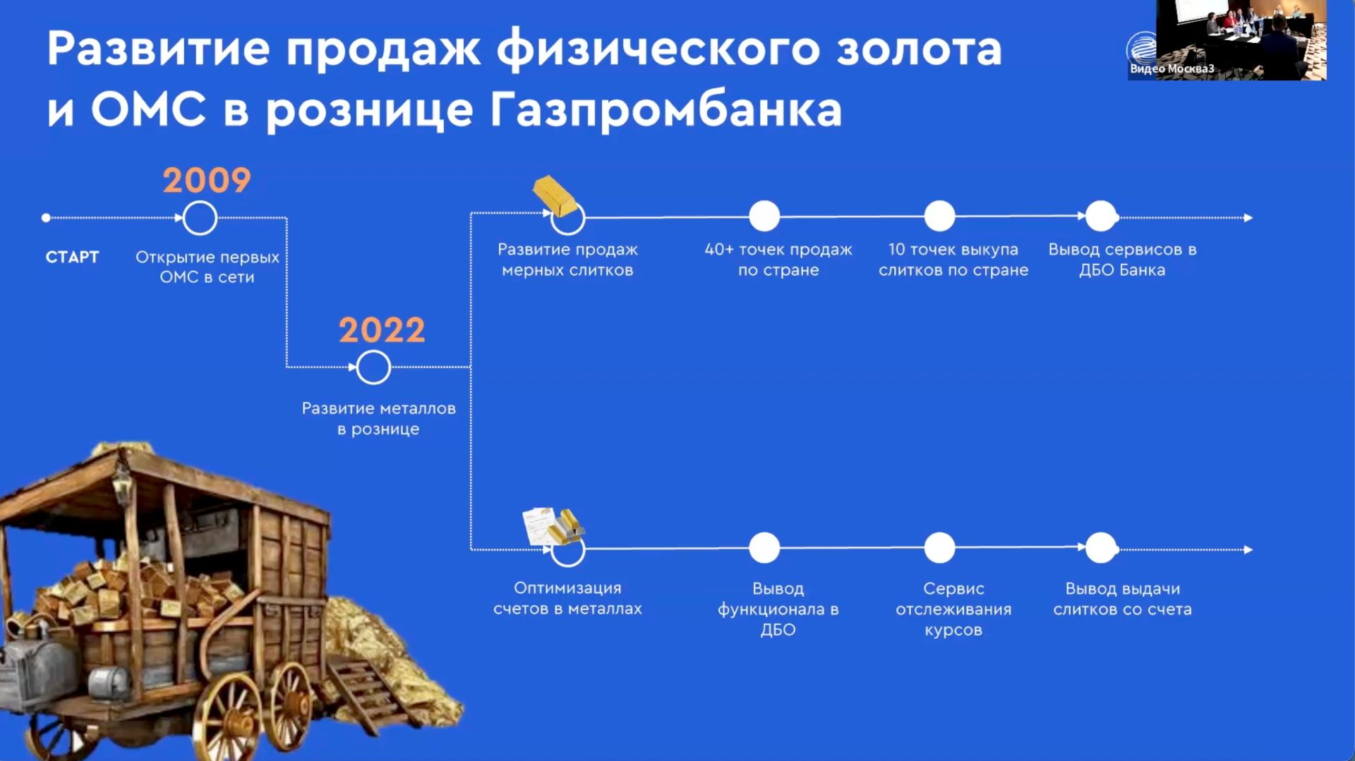 18 мая_Берман