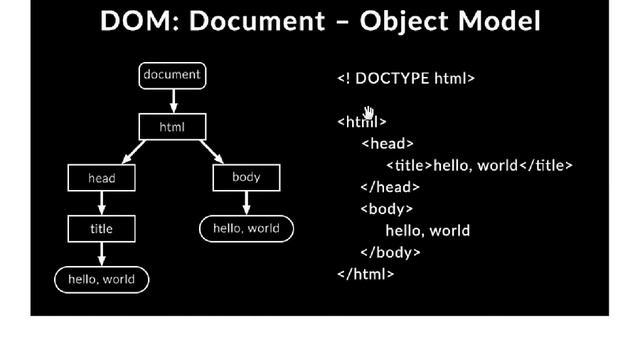 Что такое DOM. Часть 6. DOM дерево из HTML. Пример. смотреть онлайн