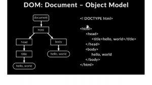 Что такое DOM. Часть 6. DOM дерево из HTML. Пример.