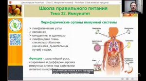 Здоровое питание 17:00 27.5