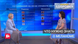 Что нужно знать о меланоме. Школа здоровья. GuberniaTV
