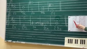 Открытый урок «Интервалы». Преподаватель теоретических дисциплин Балабушко Наталья Николаевна