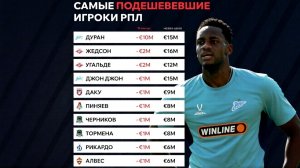 Топ-10 подешевевших игроков РПЛ! Версия Transfermarkt!