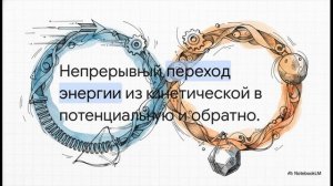 Физика 9 класс § 29 Колебательное движение Свободные колебания