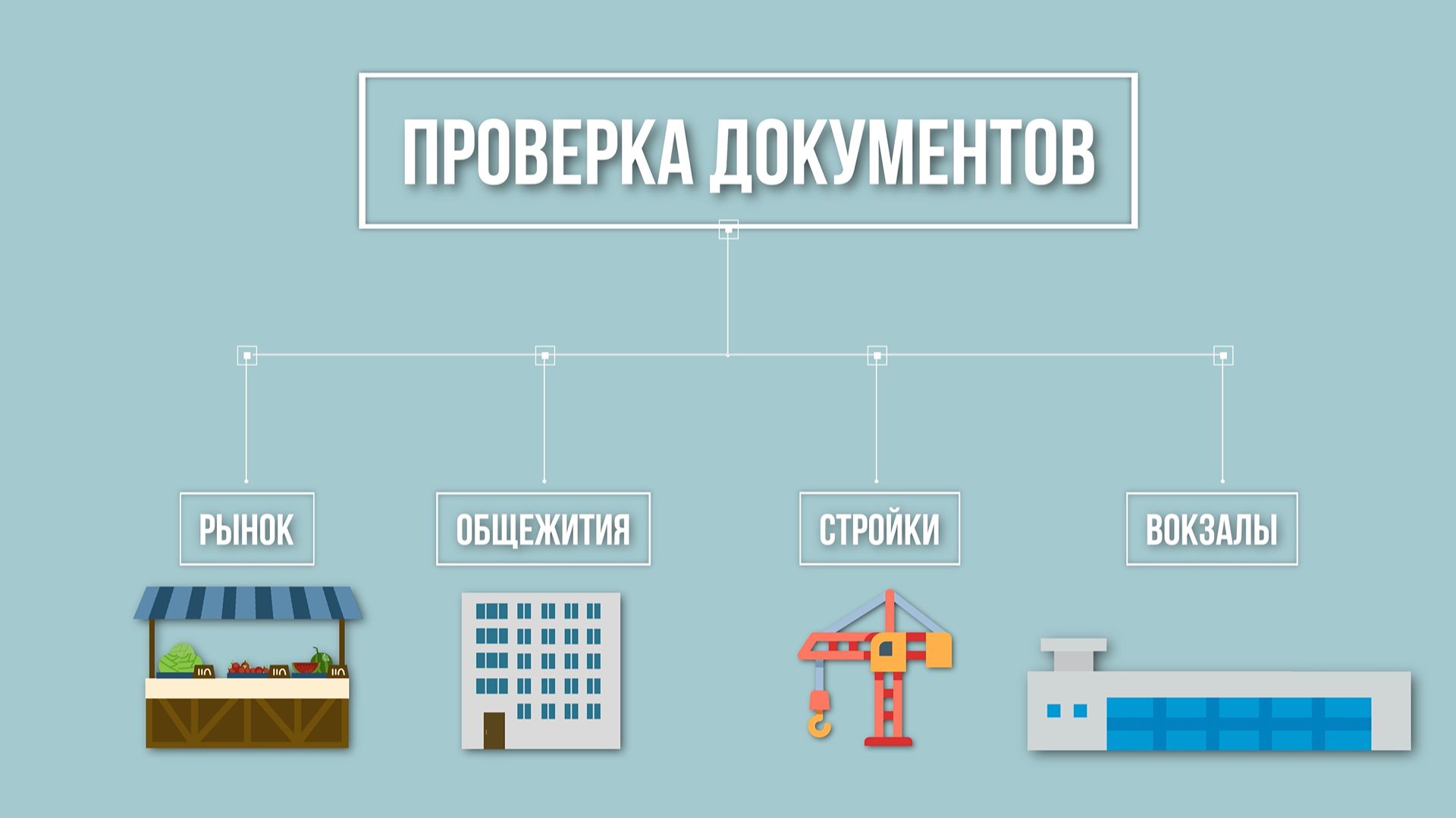 3. Проверка документов правоохранительными органами и ее успешное прохождение
